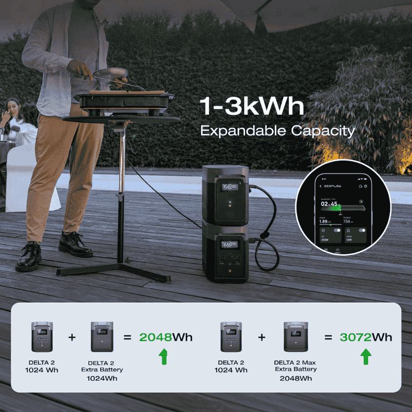 Expandable capacity with the EF ECOFLOW DELTA 2
