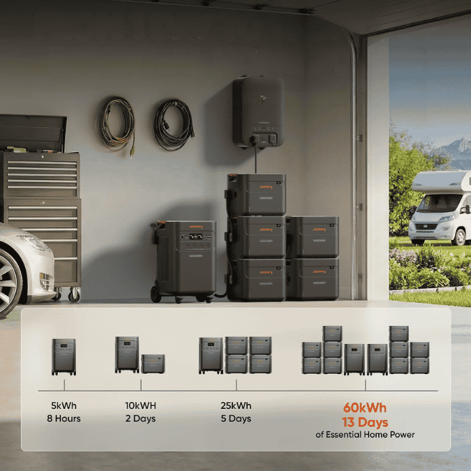 Jackery Explorer 5000 Plus is expandable