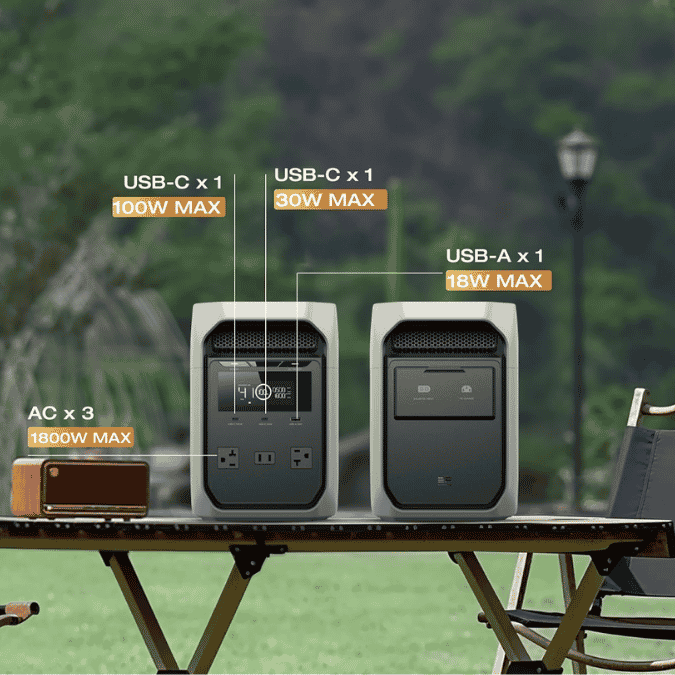 output ports in the EcoFlow DELTA 3 Classic